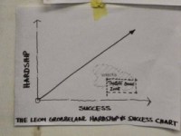 Masters Dissertation – Milestone&nbsp;7