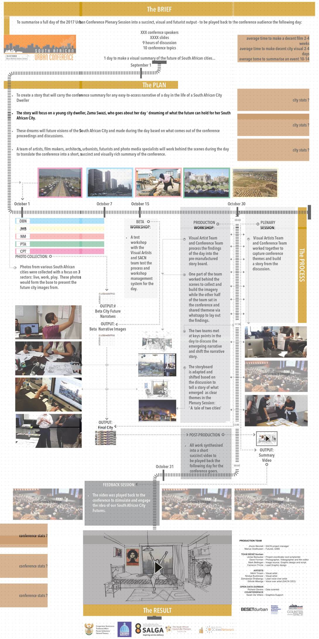 CityFuture_Method Summary_draft 12