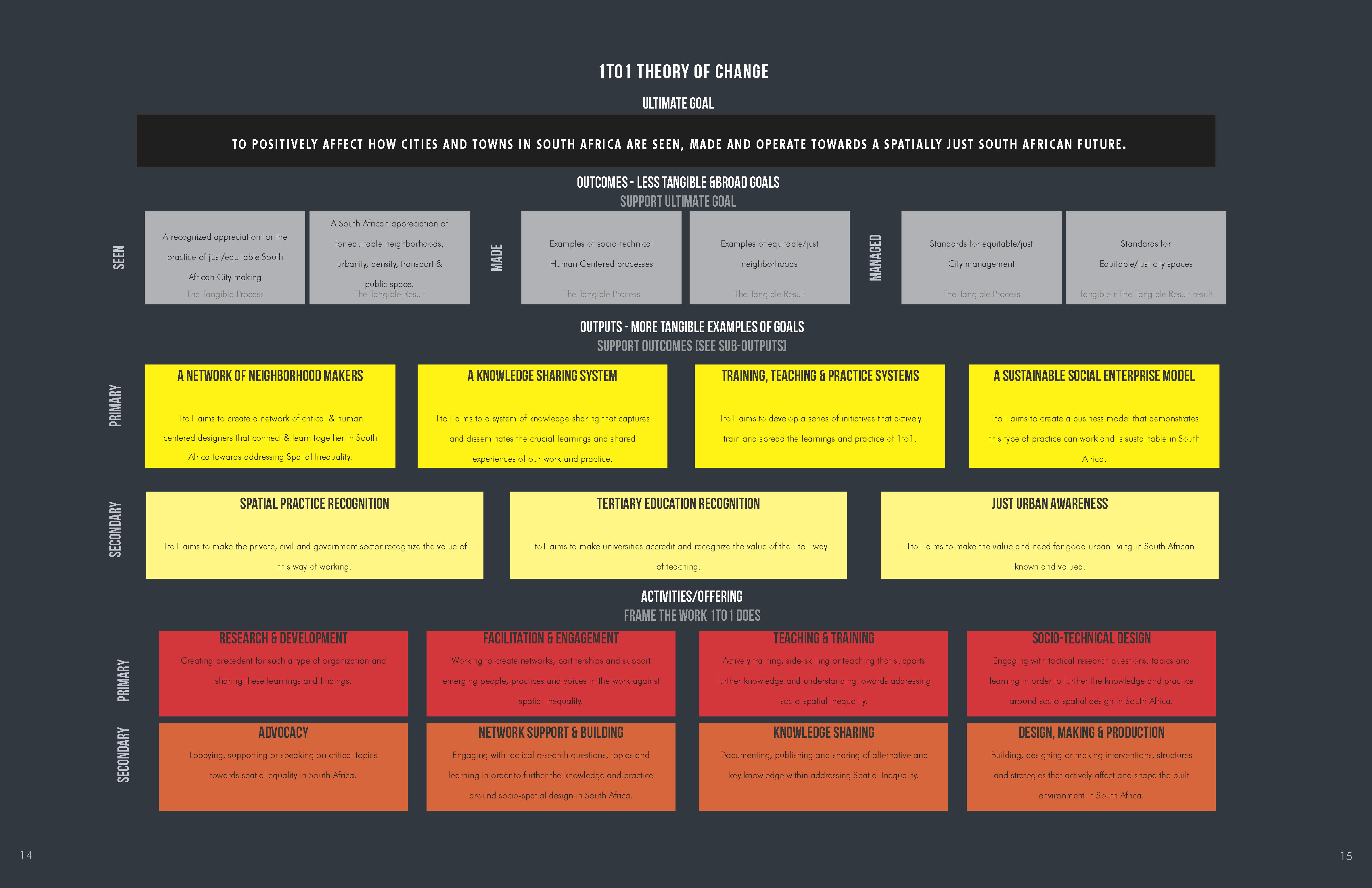 1to1_A Reflective Engagement_spreads large_Page_08